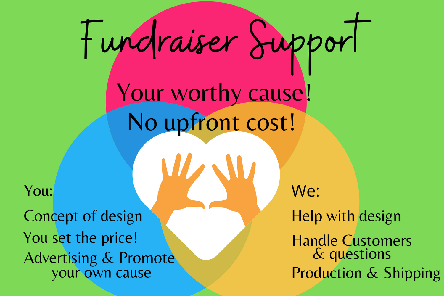 Fundraising Support